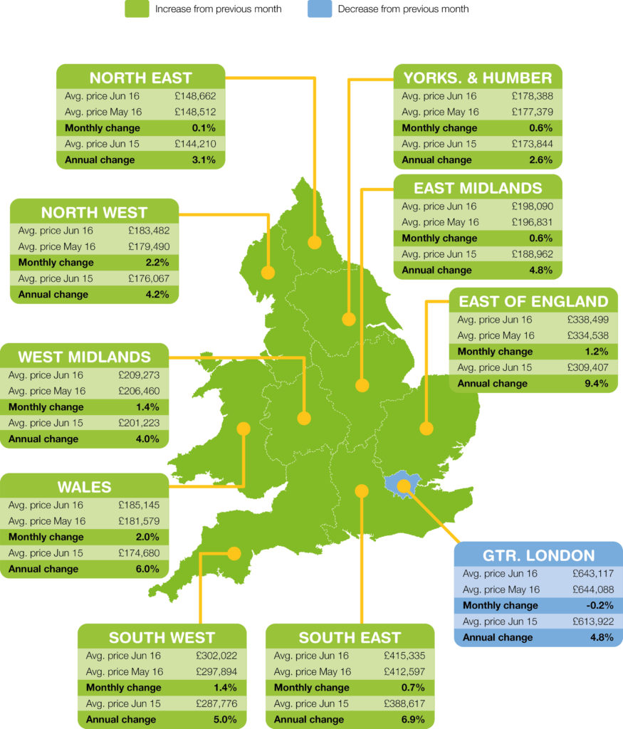 House Price Index Property News Property Blog Rightmove