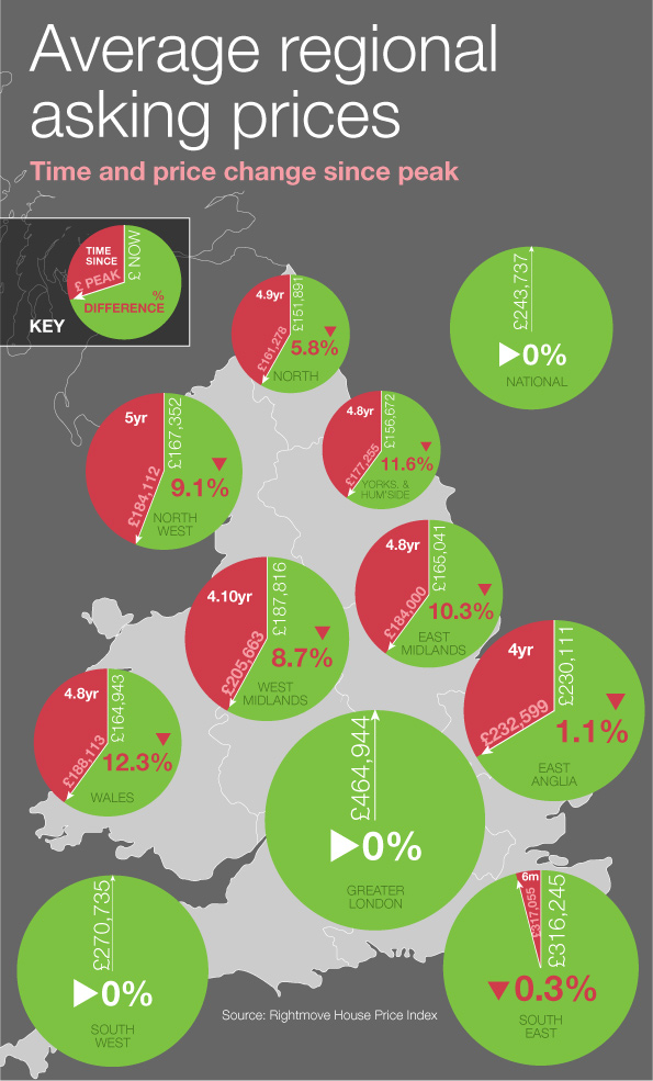 April 2012 Rightmove House Price Index infographic