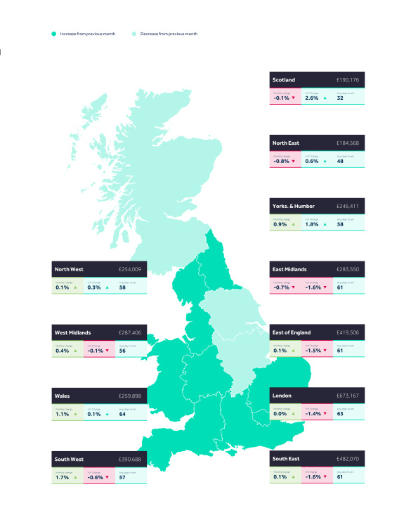 House Price Index | Property blog